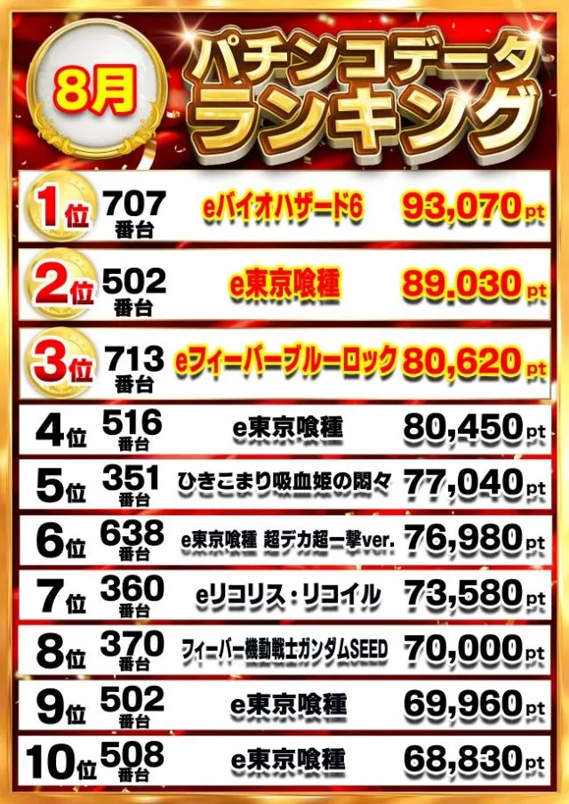 グランドシップの最新情報画像