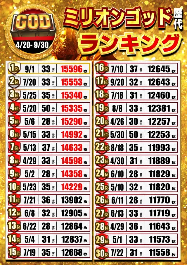 パーラーアサヒの最新情報画像
