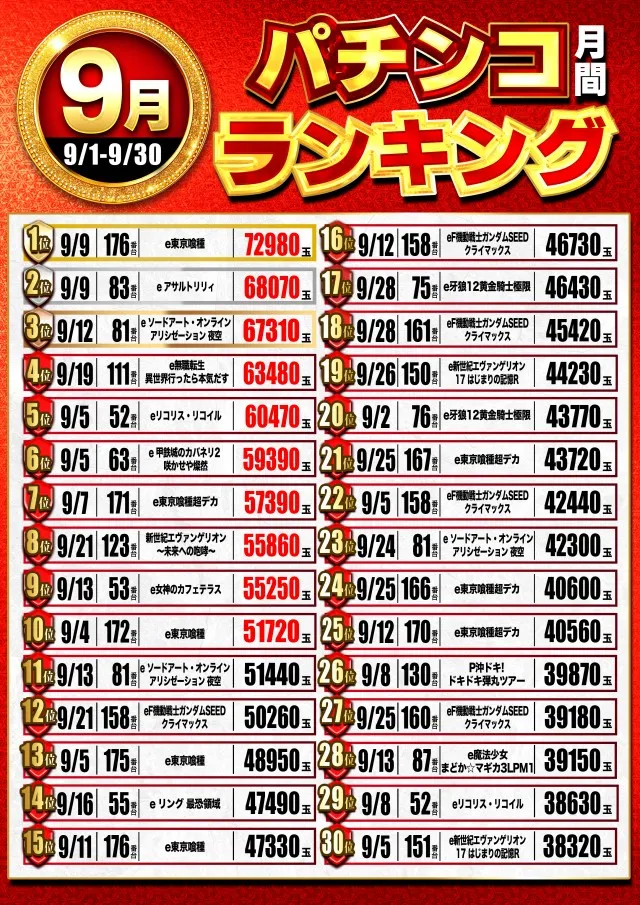 パーラーアサヒの最新情報画像