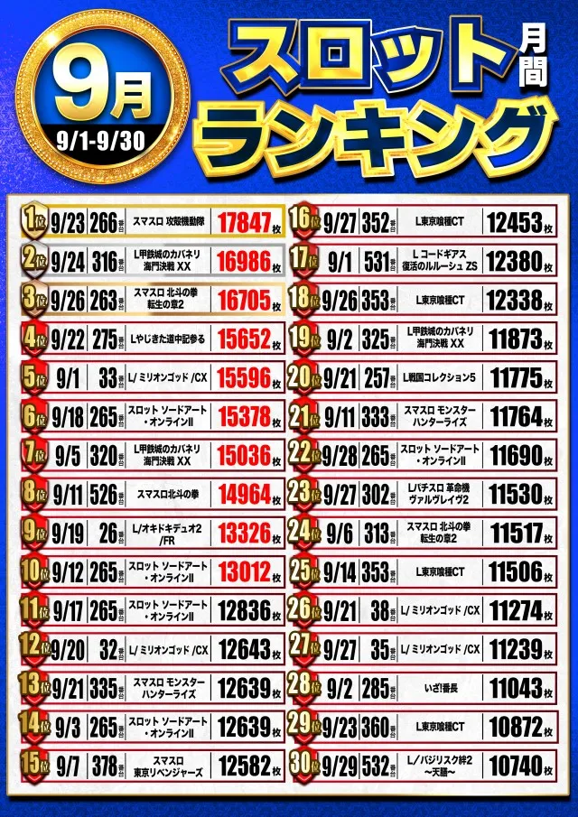 パーラーアサヒの最新情報画像