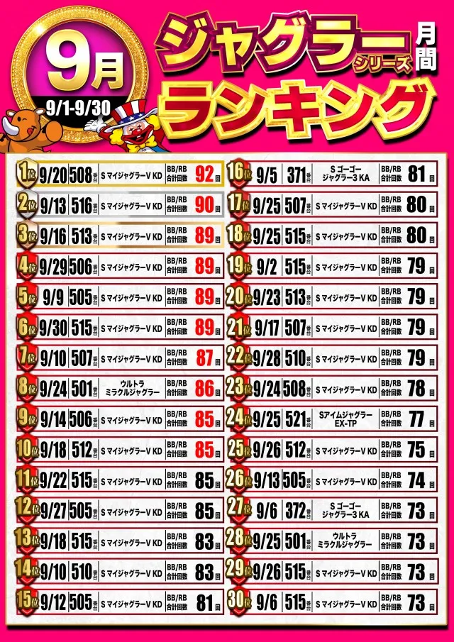 パーラーアサヒの最新情報画像