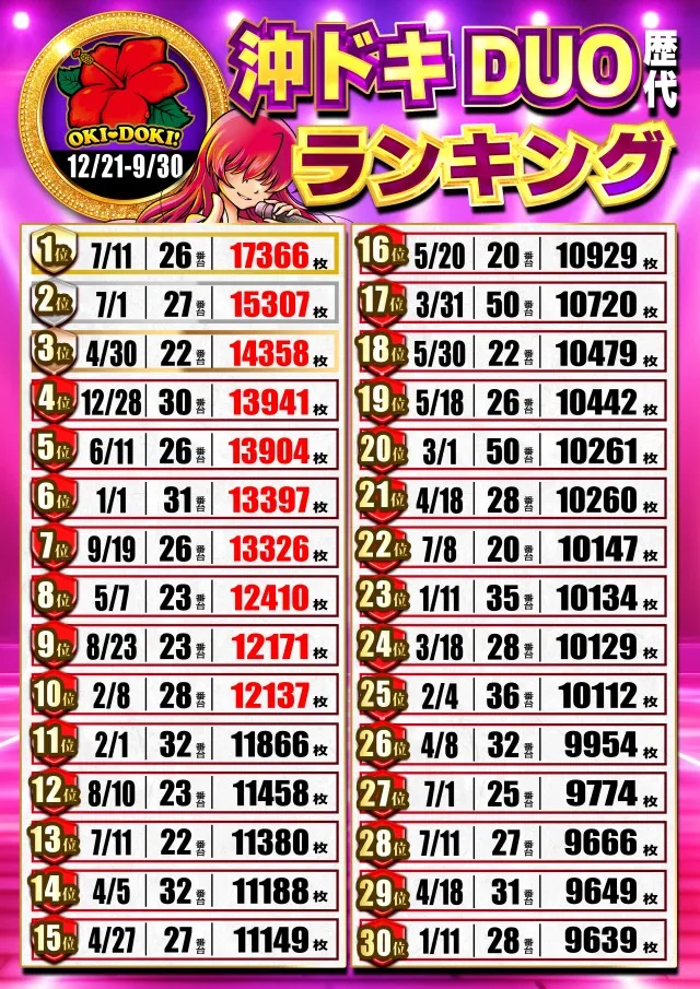 パーラーアサヒの最新情報画像
