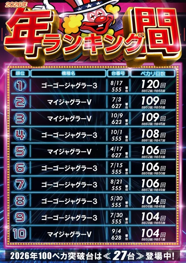 ベガスベガス名掛丁店の最新情報画像