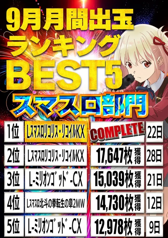 セントラル塩釜店の最新情報画像