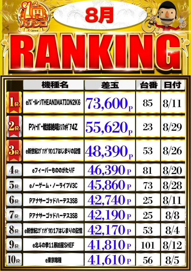 セントラル神山店の最新情報画像