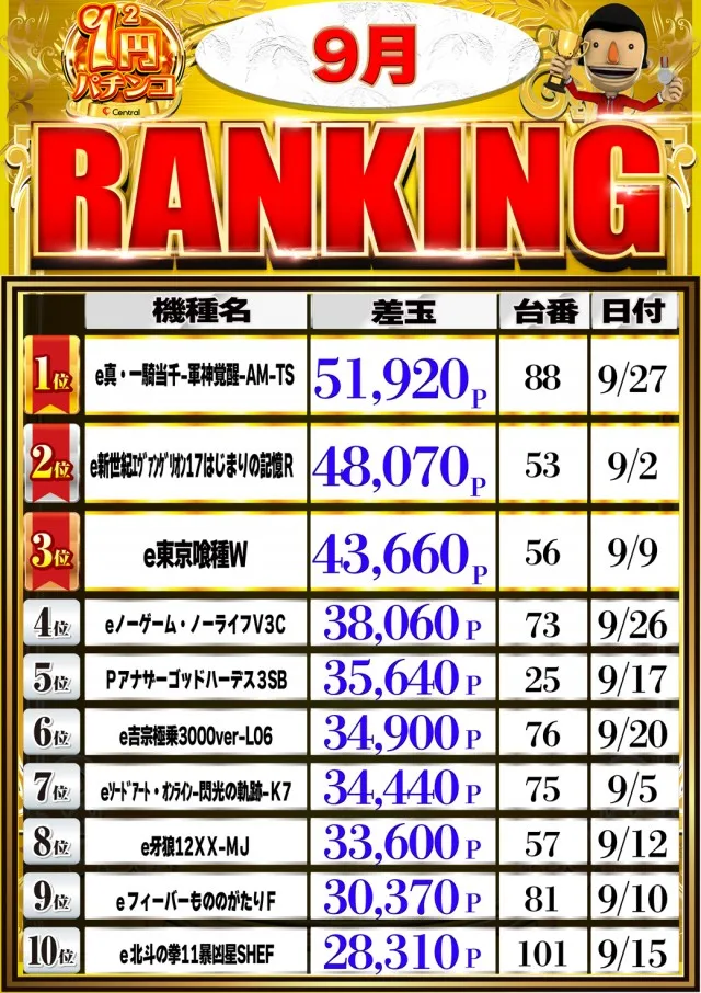 セントラル神山店の最新情報画像