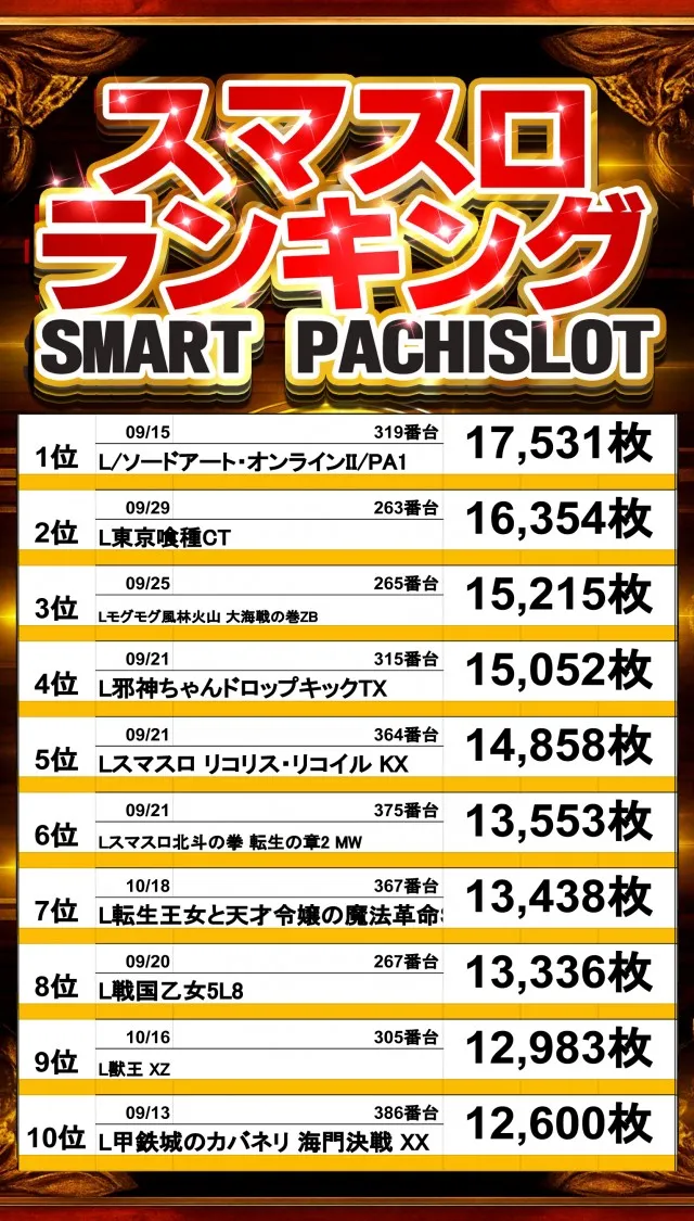 アムズガーデン石巻店の最新情報画像
