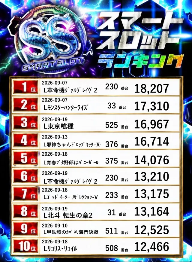 レイトスロットステージ土浦の最新情報画像