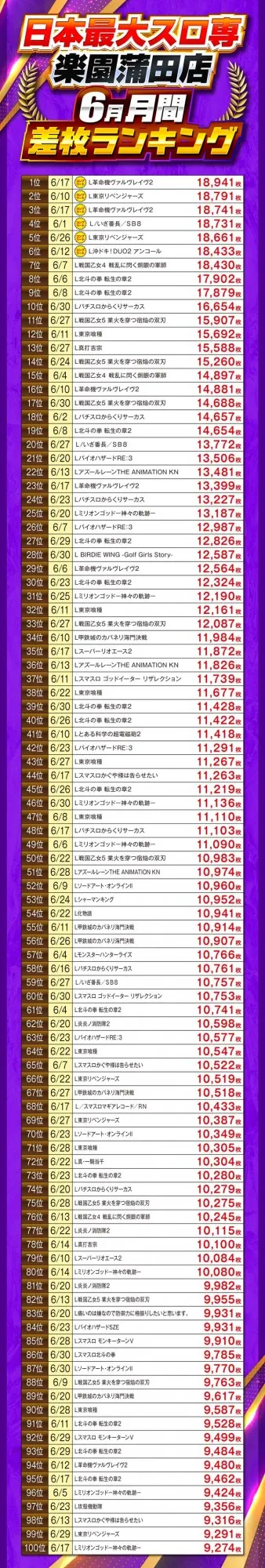 楽園蒲田店の最新情報画像