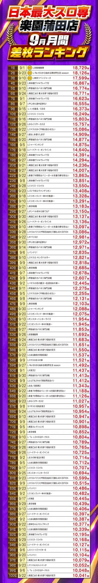 楽園蒲田店の最新情報画像