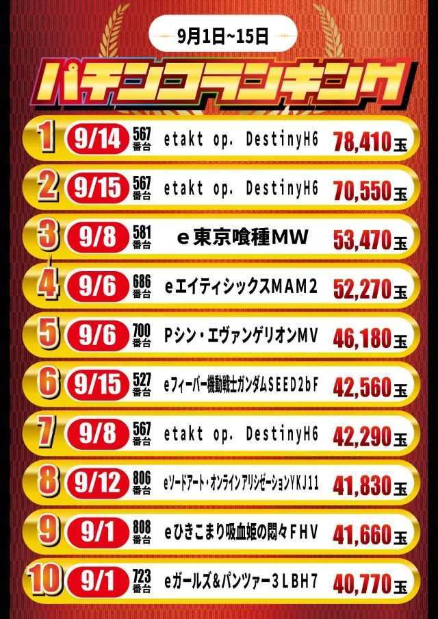 ガイア高萩安良川店の最新情報画像
