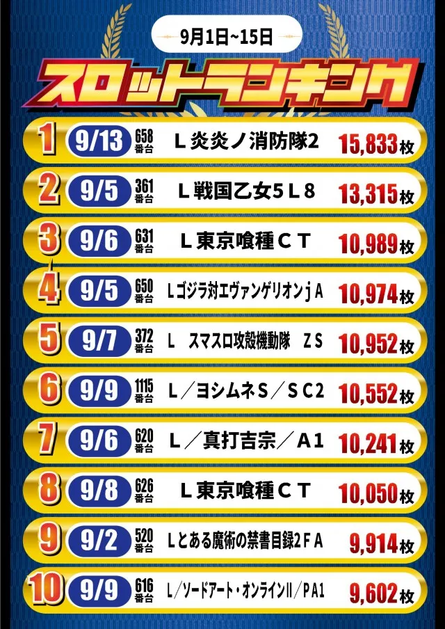 ガイア高萩安良川店の最新情報画像