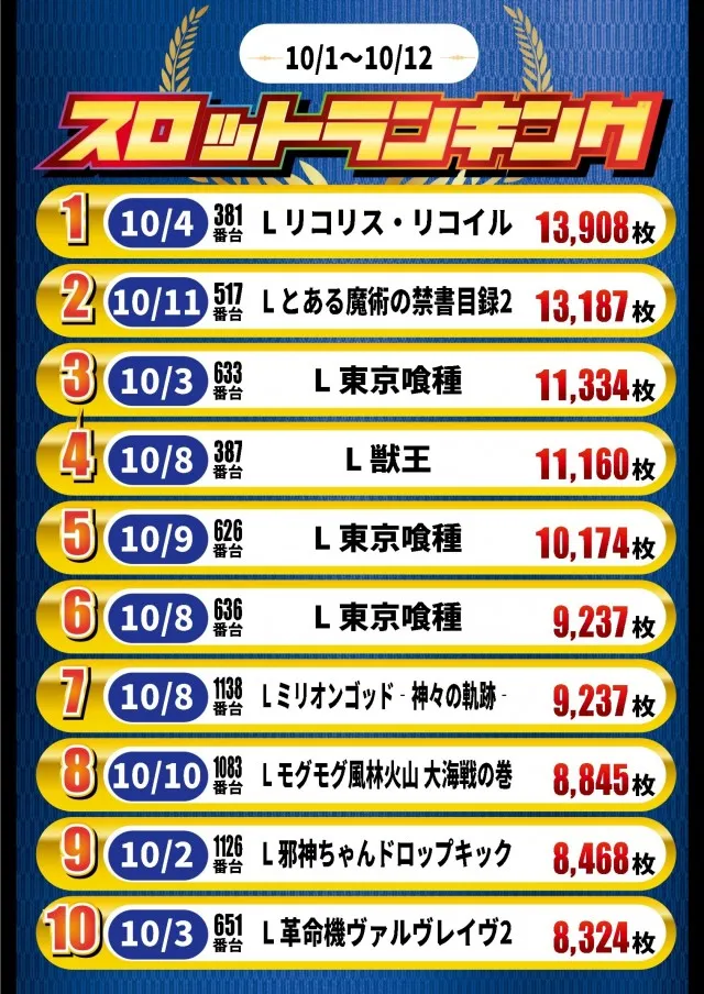 ガイア高萩安良川店の最新情報画像