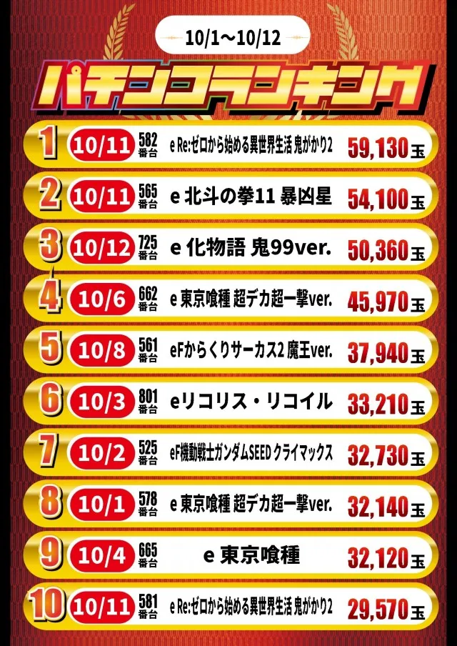 ガイア高萩安良川店の最新情報画像