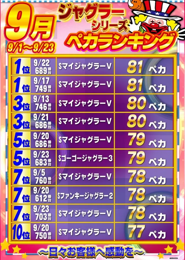 ガイアひたちなか店の最新情報画像