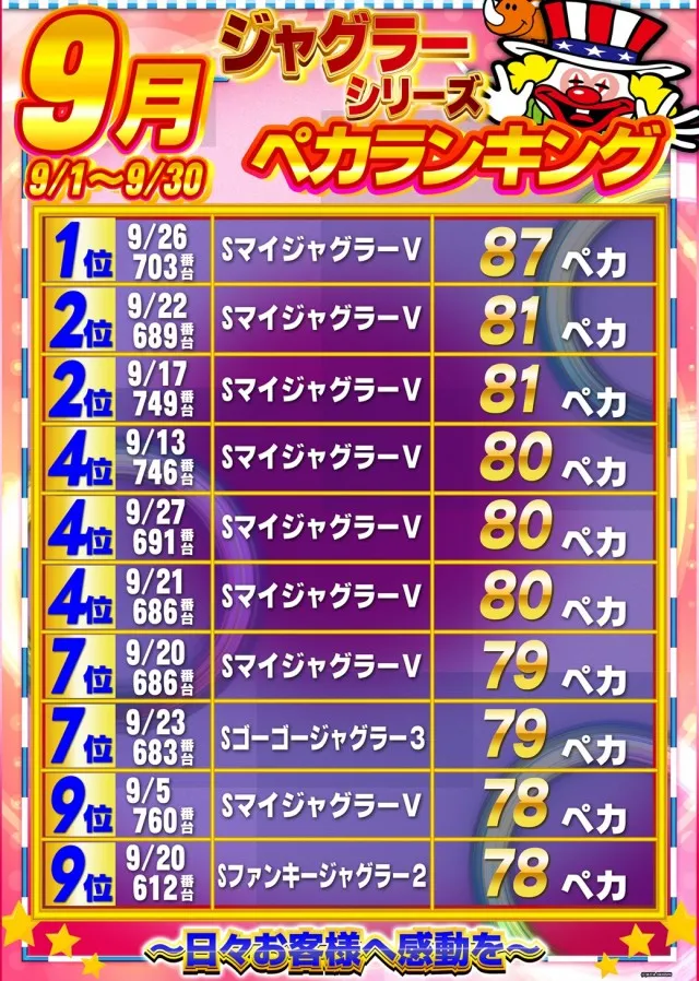 ガイアひたちなか店の最新情報画像