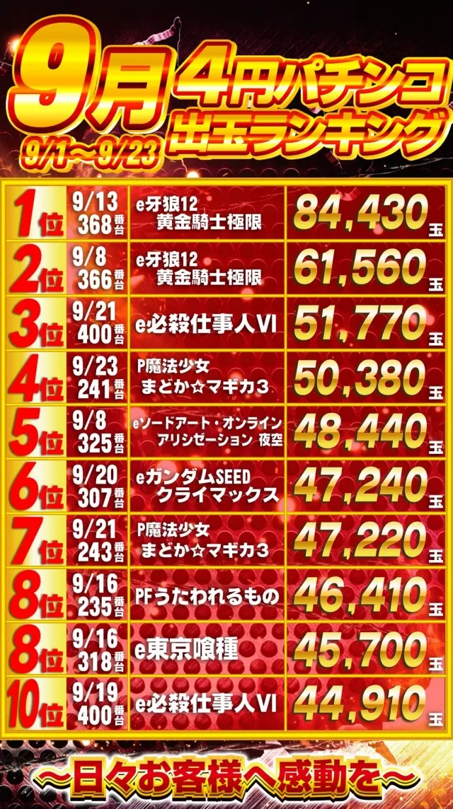 ガイアひたちなか店の最新情報画像