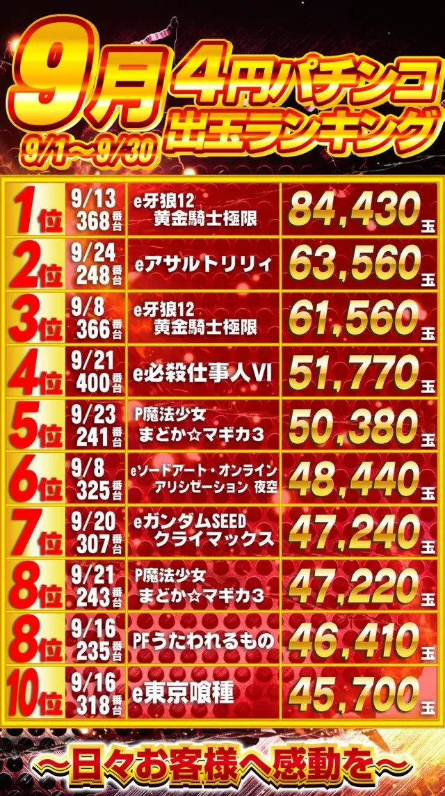 ガイアひたちなか店の最新情報画像