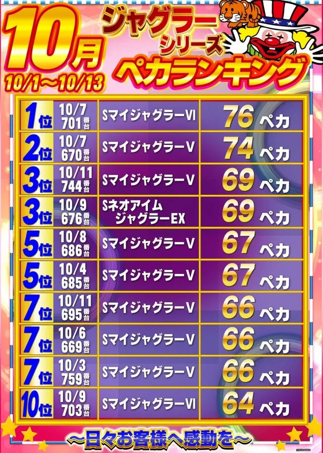 ガイアひたちなか店の最新情報画像