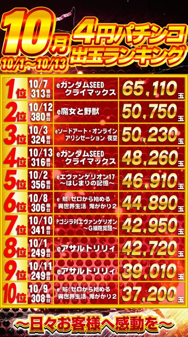 ガイアひたちなか店の最新情報画像