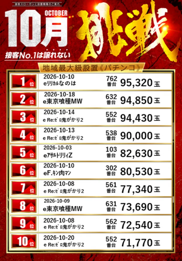 レイト水戸南の最新情報画像