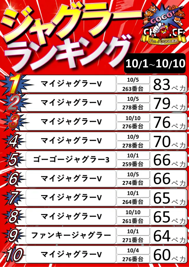 Super fever ①の最新情報画像