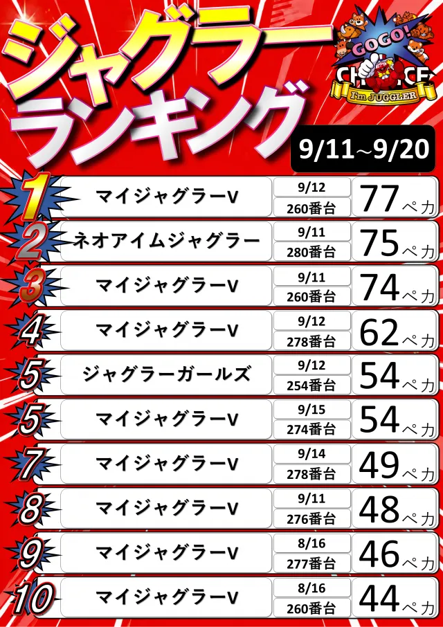 Super fever ①の最新情報画像