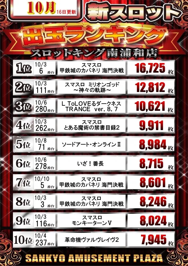 スロットキング南浦和の最新情報画像