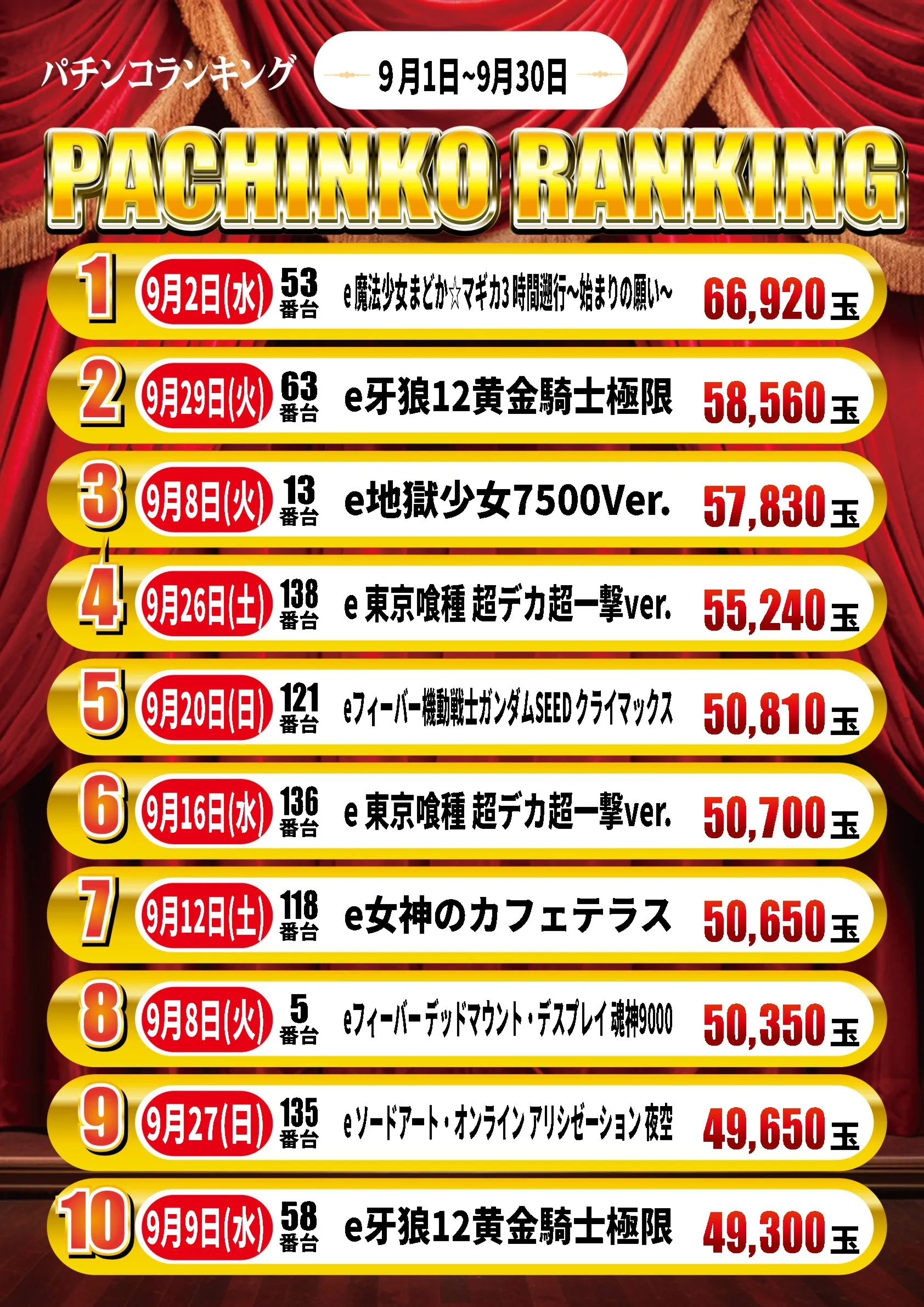 ガイアネクスト三軒茶屋IIの最新情報画像