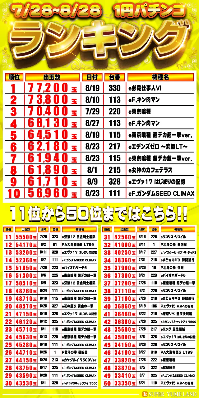 スーパー夢らんどの最新情報画像