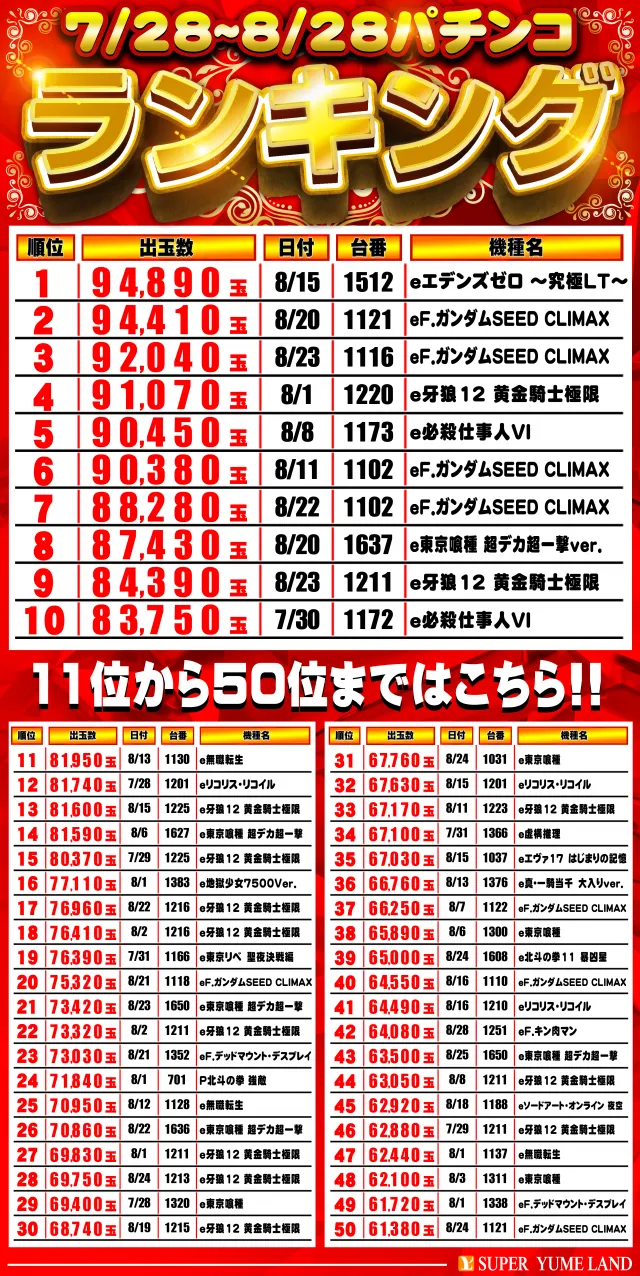 スーパー夢らんどの最新情報画像