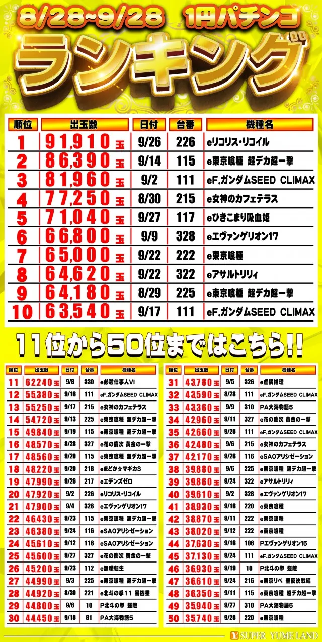 スーパー夢らんどの最新情報画像