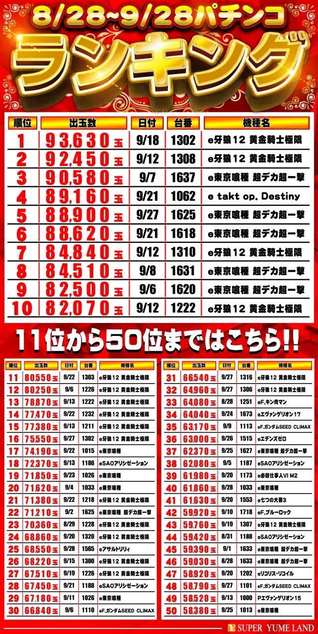スーパー夢らんどの最新情報画像