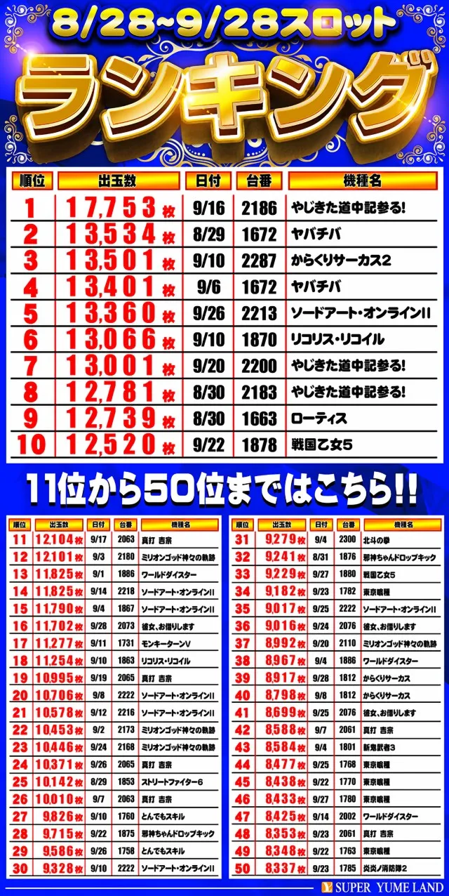 スーパー夢らんどの最新情報画像