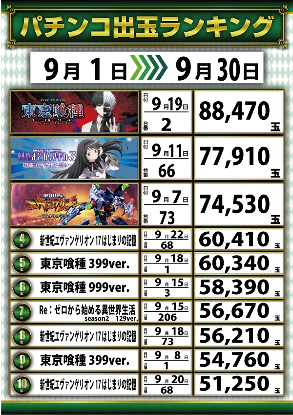ニュークラウン川越1号店の最新情報画像
