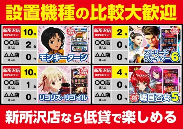 ゴープラ新所沢の最新情報画像
