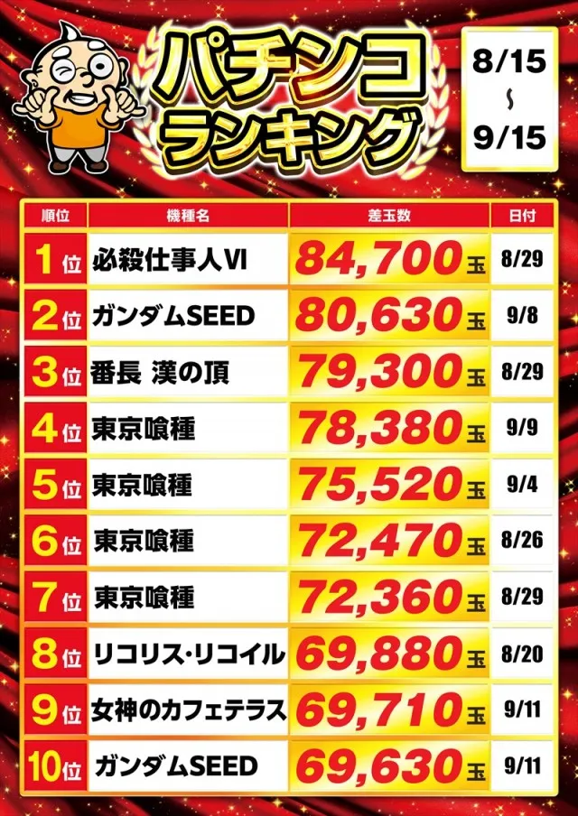 ゴープラ新所沢の最新情報画像