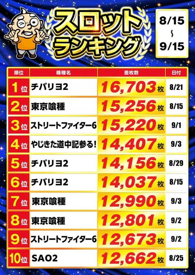 ゴープラ新所沢の最新情報画像