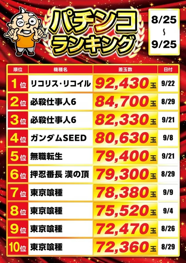 ゴープラ新所沢の最新情報画像