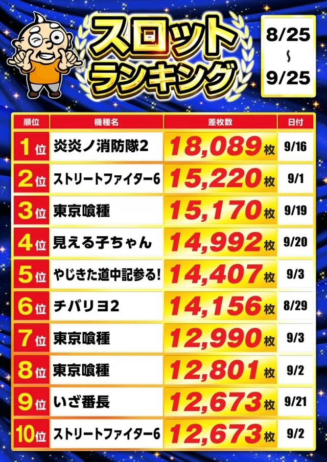 ゴープラ新所沢の最新情報画像