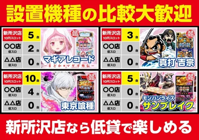 ゴープラ新所沢の最新情報画像