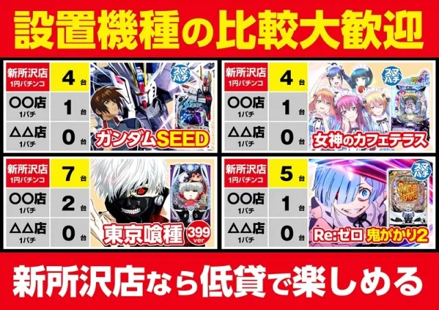 ゴープラ新所沢の最新情報画像