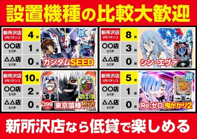 ゴープラ新所沢の最新情報画像