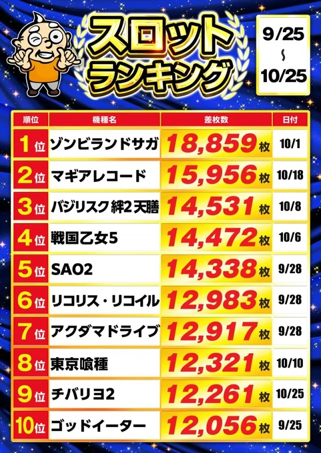 ゴープラ新所沢の最新情報画像