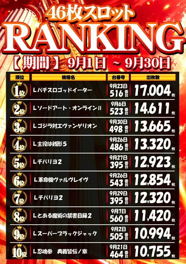 エスタディオ東松山の最新情報画像