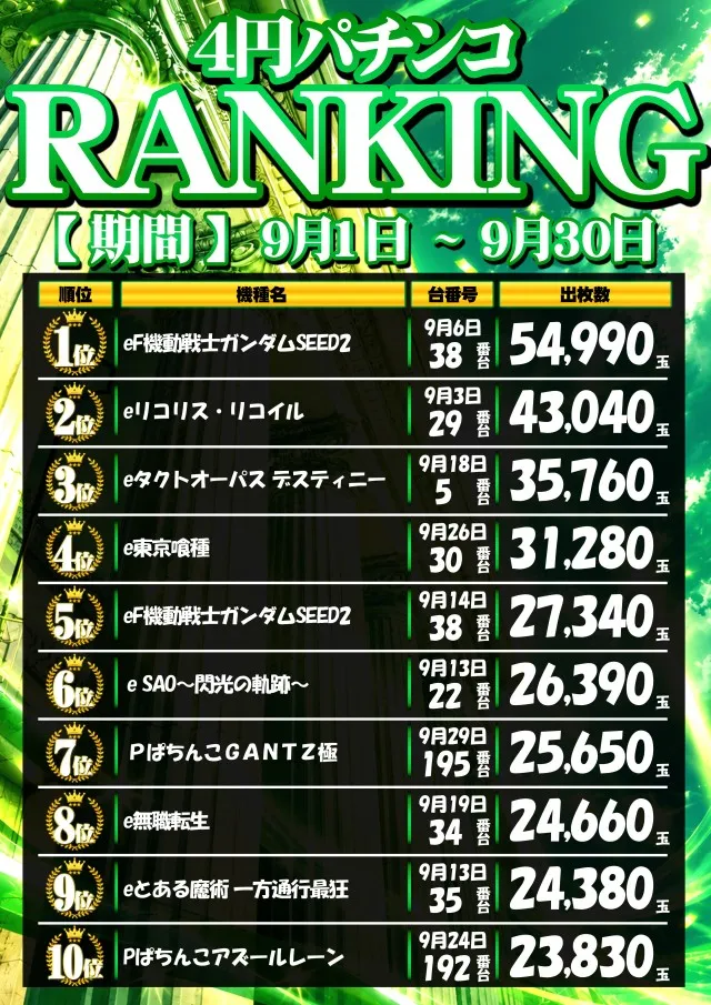 エスタディオ東松山の最新情報画像