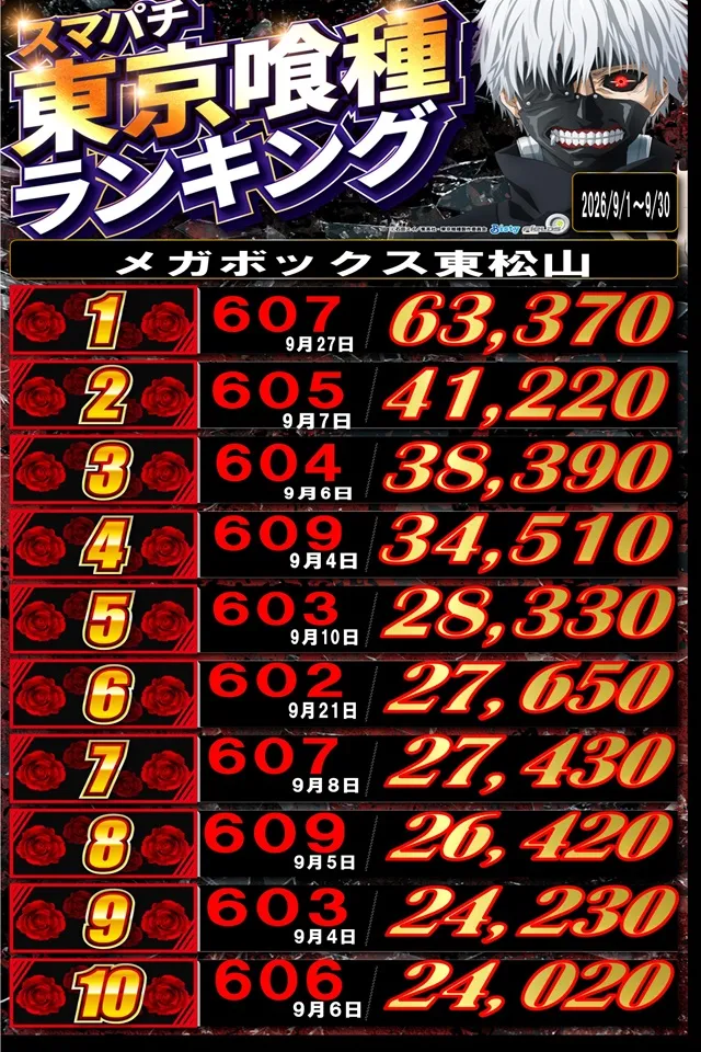 メガボックス東松山店の最新情報画像