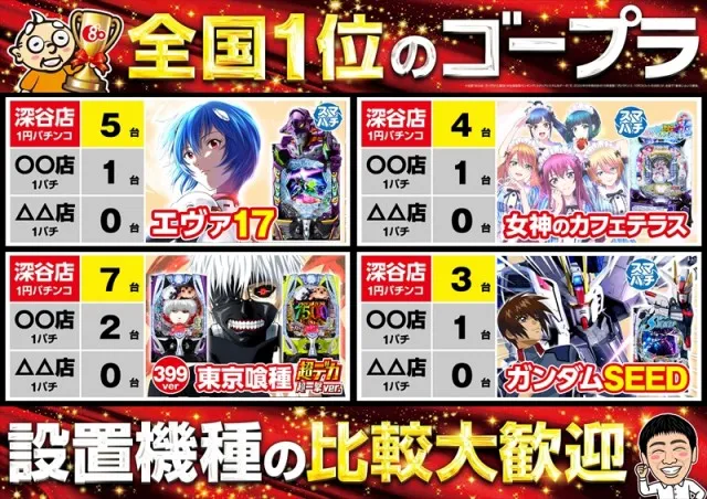 ゴープラ555深谷店の最新情報画像