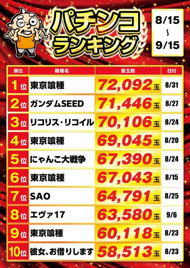 ゴープラ555深谷店の最新情報画像