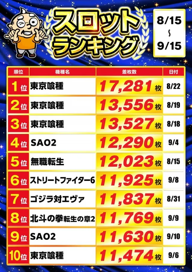 ゴープラ555深谷店の最新情報画像